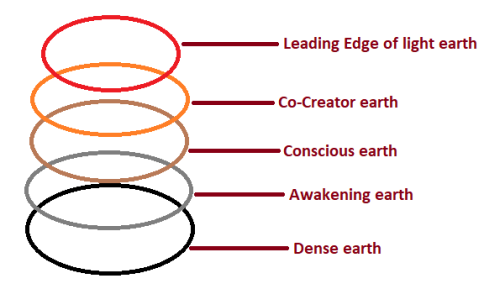 Earths Layers.png